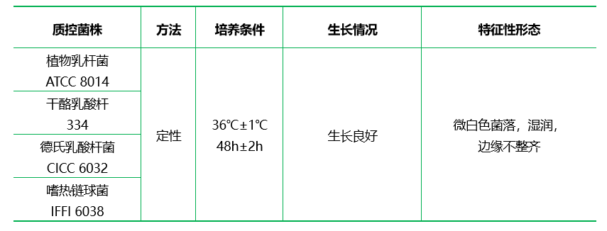 改良番茄汁培養(yǎng)基