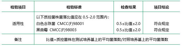 馬鈴薯葡萄糖瓊脂培養(yǎng)基（PDA）