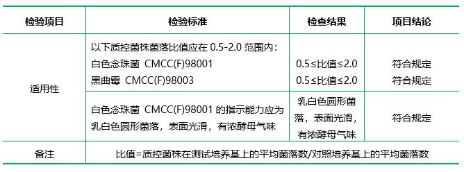 沙氏葡萄糖瓊脂培養(yǎng)基（沙氏瓊脂）