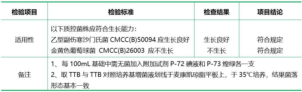 四硫磺酸鹽煌綠增菌液基礎(chǔ)（TTB）