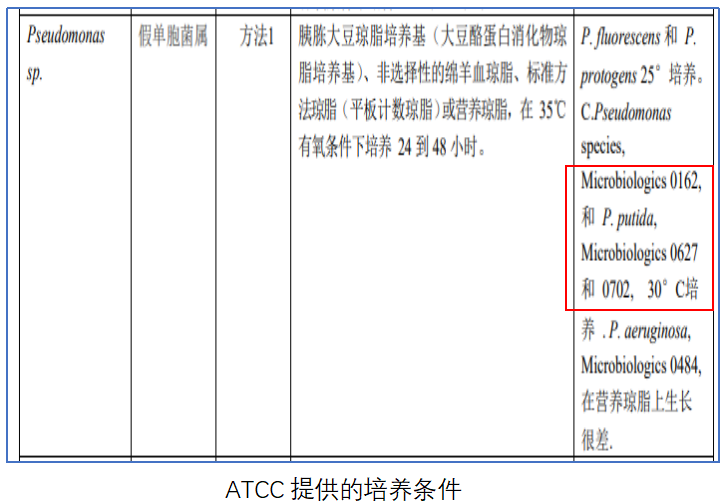 天然礦泉水檢測中的新角色--惡臭假單胞菌