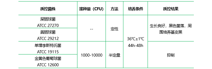 腸球菌瓊脂（膽汁七葉苷疊氮鈉瓊脂）