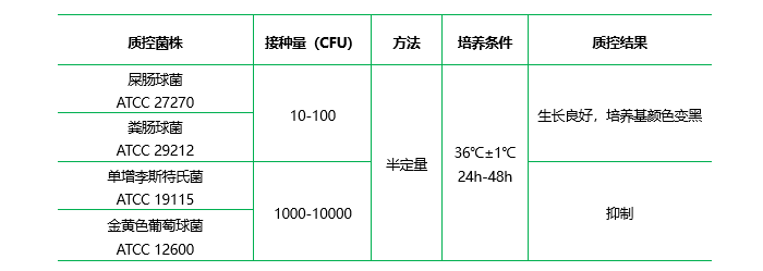 腸球菌肉湯