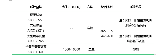 膽汁七葉苷瓊脂(BEA)