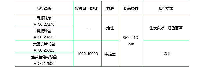 CATC瓊脂基礎(chǔ)