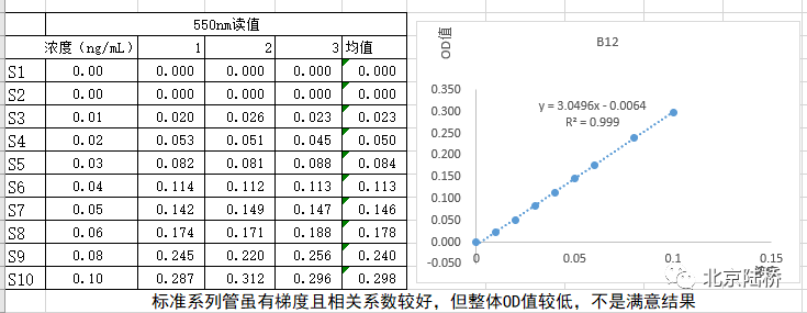 國標維生素微孔板法即用型——保障您的快速檢測結果