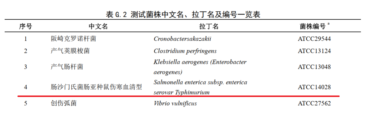 不同廠家RVS肉湯增菌效果的比較