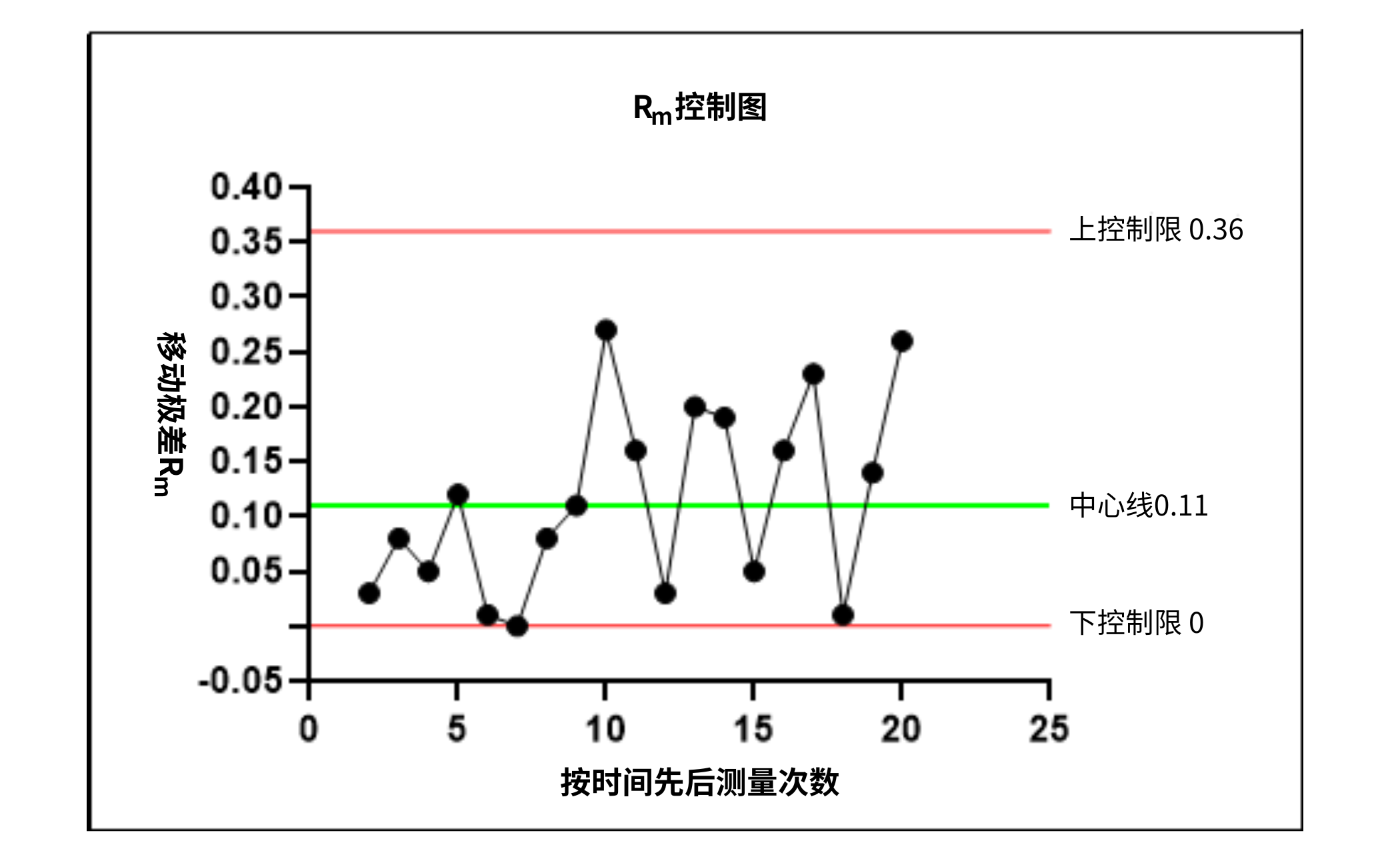 食品微生物實(shí)驗(yàn)室內(nèi)部質(zhì)量監(jiān)控評價(jià)依據(jù)簡介