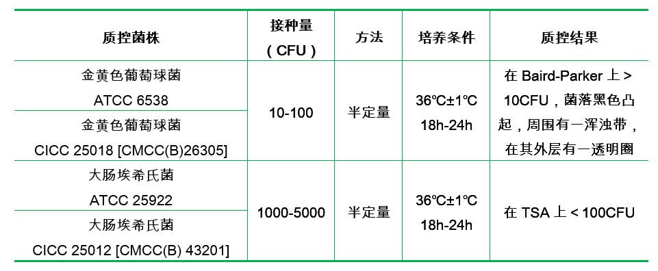 7.5%氯化鈉肉湯