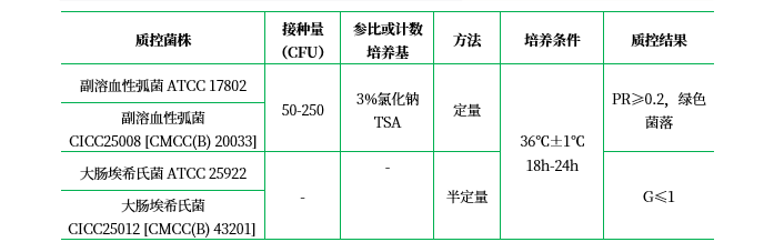 TCBS瓊脂