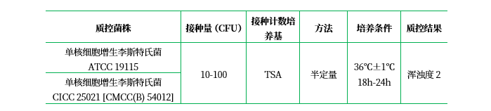 含0.6%酵母浸膏的胰酪胨大豆肉湯