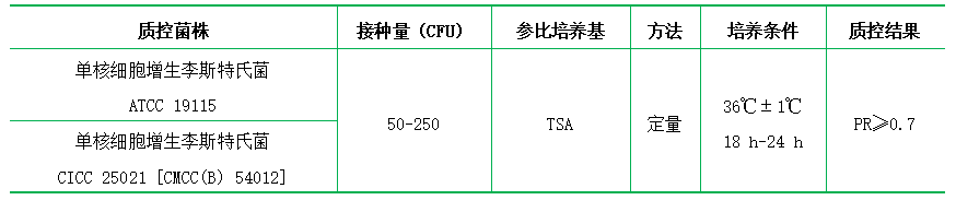 含0.6%酵母浸膏的胰酪胨大豆瓊脂