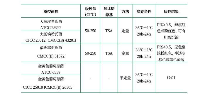 麥康凱瓊脂