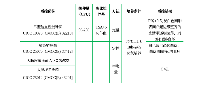 哥倫比亞CNA血瓊脂基礎(chǔ)