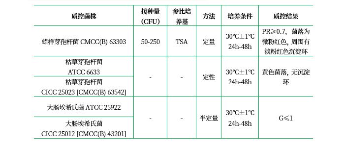 甘露醇卵黃多粘菌素瓊脂基礎(chǔ)（MYP）