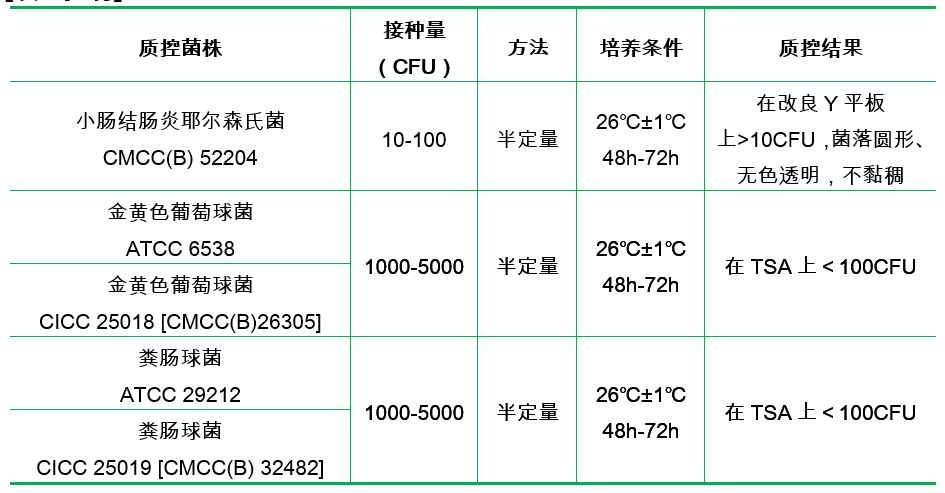 改良磷酸鹽緩沖液PSB