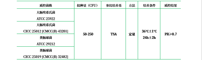 胰蛋白胨大豆瓊脂（TSA）