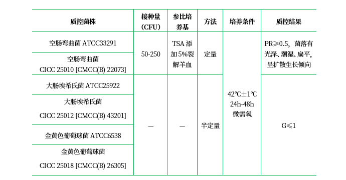 改良CCDA基礎