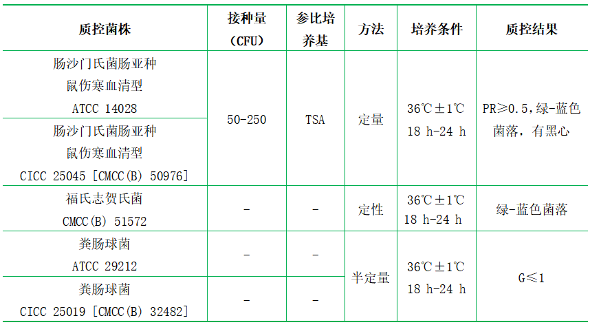 HE瓊脂（顆粒劑型）