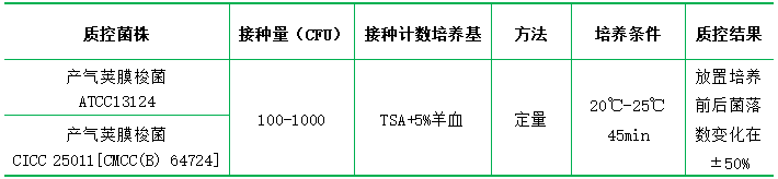 0.1%蛋白胨水（顆粒劑型）