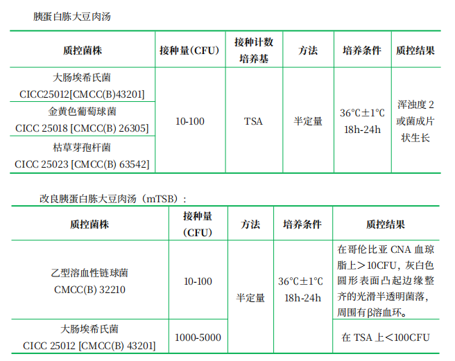 胰蛋白胨大豆肉湯（TSB）