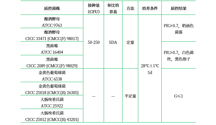 馬鈴薯葡萄糖瓊脂（PDA）