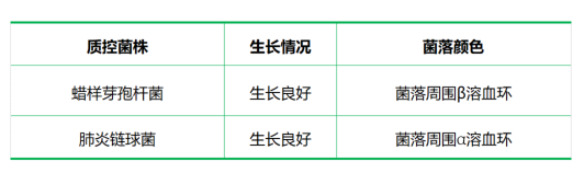 胰酪胨大豆羊血瓊脂基礎(chǔ)（TSSB）